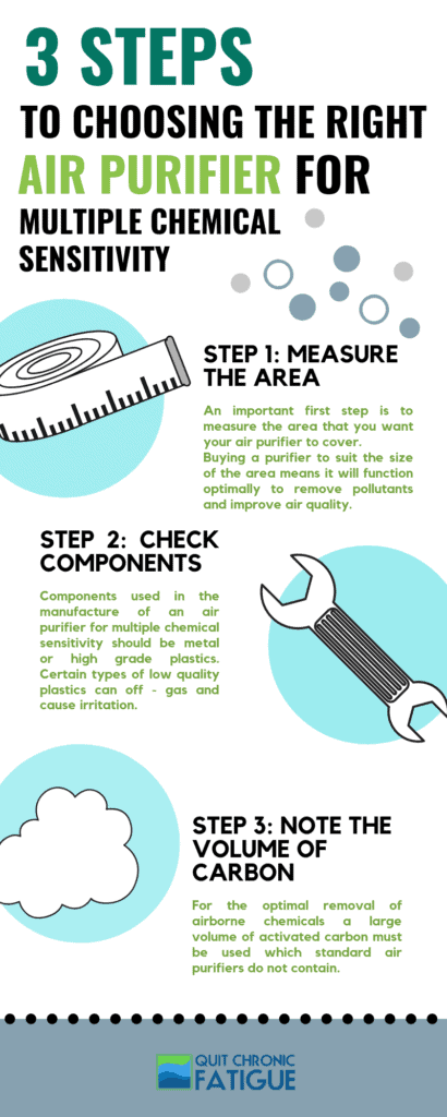 air purifier infographic